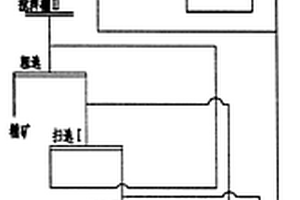 燒結礦碎粒成球方法