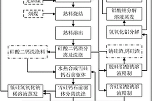 采用擠壓床方式在低壓下粉碎礦石的方法和設(shè)備