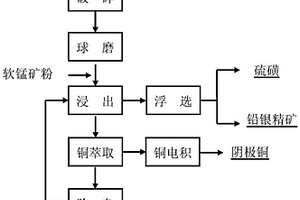 調(diào)節(jié)設(shè)備、調(diào)節(jié)系統(tǒng)、破碎機、破碎裝置及用于調(diào)節(jié)破碎機的方法