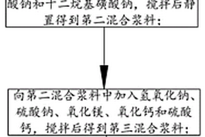 添加褐鐵礦的高鈦型釩鈦磁鐵礦燒結(jié)礦的制備方法