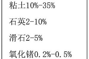 用菱鎂礦尾礦和滑石尾礦合成高純鎂橄欖石的方法