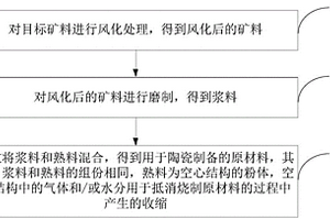 累托石除雜提純選礦工藝、選礦系統(tǒng)、累托石精礦及其應用