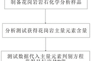 用于控制具有研磨回路的粉碎處理的方法和設(shè)備