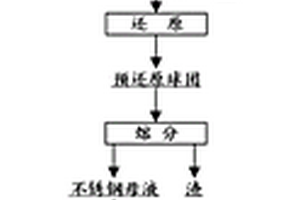 不規(guī)則破碎齒破碎板