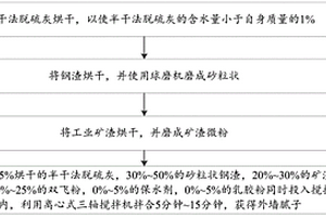 三段式破碎機體圓錐破碎機