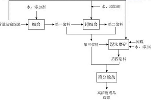 圓錐破碎機(jī)的破碎腔結(jié)構(gòu)