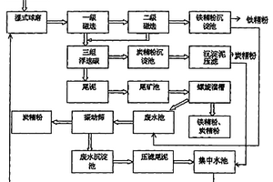 粉碎機的粉碎機構(gòu)