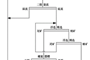 可逆錘式細(xì)碎破碎機(jī)