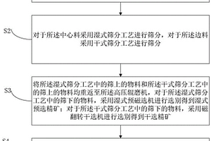 礦山重金屬礦渣中砷的提取裝置