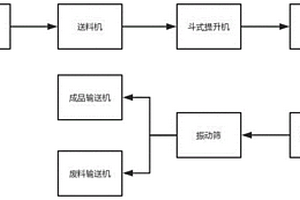 復方微米麥綠素降糖養(yǎng)顏乳液制備方法