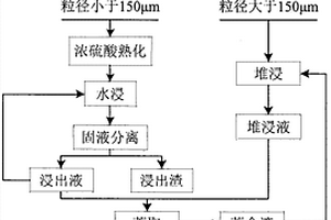 工程泥漿用膨潤土粉及其生產(chǎn)加工方法