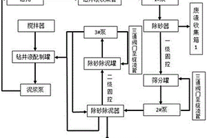 具有透水性的混凝土路面磚底料