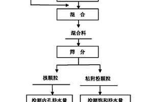 微米珍珠王助睡益腸補(bǔ)鈣夜豆奶制備方法