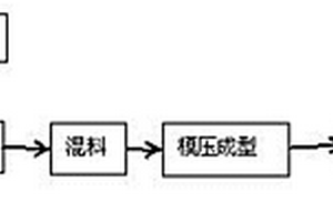 對電爐白渣高溫活化處理的調(diào)節(jié)材料及其應(yīng)用