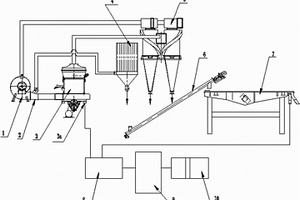 體質(zhì)顏料及其制備工藝