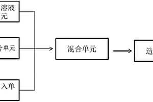 有機(jī)螯合鐵肥及其制備工藝