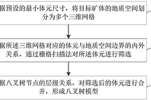 微量元素補充劑及其制備方法