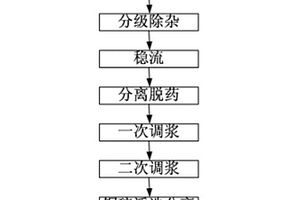 鈦渣的冶煉方法