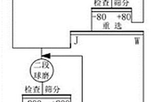 環(huán)保高性能阻燃瀝青混合料及其制備方法