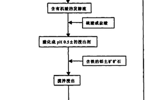 微米松花鹿胎女耳紅溫腎養(yǎng)顏豆?jié){粉制備方法