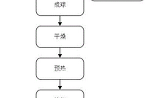 無煙煤/一氧化硅/無定形碳負(fù)極材料及其制備方法