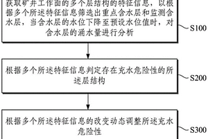 微米糖參馬桃花鹿補腎消疲奶液制備方法