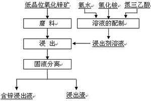 黑木耳膳食纖維的制備方法