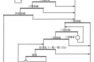 鉀長(zhǎng)石精選方法