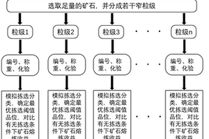 復(fù)方微米松花魔芋露減肥降糖酸奶制備方法