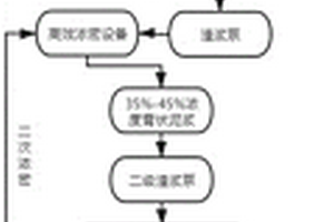 氧化鐵紅素生產(chǎn)方法