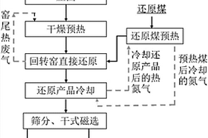 振動(dòng)圓盤磨