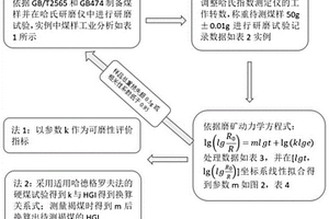 污泥清潔燃料的制備方法