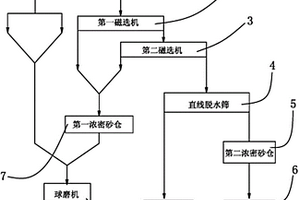 鋨銥釕礦中貴金屬回收利用方法