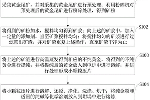 節(jié)能高效型提釩工藝