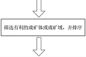 從硅晶生產(chǎn)過程廢棄的石墨組件中浮選分離、回收石墨和硅的方法