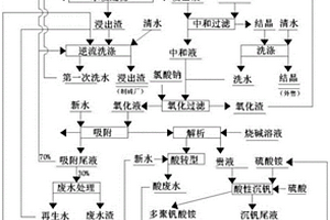 煤矸石剝離分類(lèi)裝置