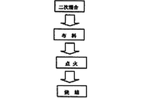 南瓜雜交制種技術(shù)及用獲得果實生產(chǎn)南瓜粉的方法