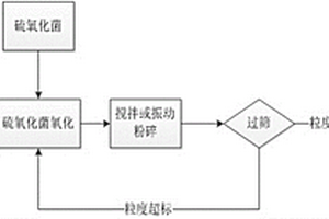 微米糖參珍琥王降糖安神夜豆奶片制備方法