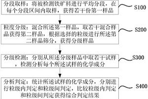 微米糖參馬桃花鹿補(bǔ)腎消疲奶片制備方法