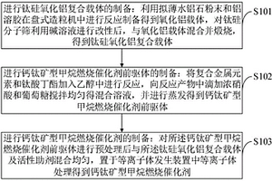 益氣健脾保健面包及其制作方法