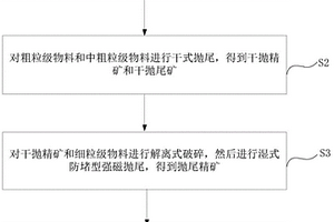 電動(dòng)輪自卸車(chē)及其開(kāi)啟式無(wú)機(jī)座變頻調(diào)速異步牽引電機(jī)