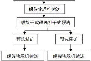 微米參龜珍花粉滋陰消疲補(bǔ)鈣顆粒、膠囊與片劑制備方法