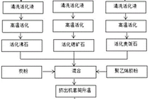 無鹵阻燃的無氨釋放的酚醛玻璃鋼材料的制備方法