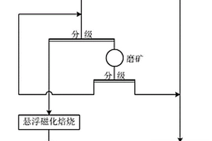 簡易煤質分析采樣處理設備