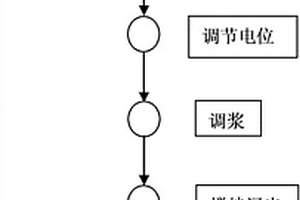 超高泵送特超高強(qiáng)鋼纖維混凝土及其制備方法