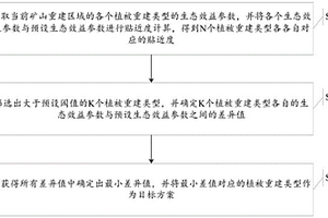 錳元素的浸出方法及電池級(jí)硫酸錳的制備方法