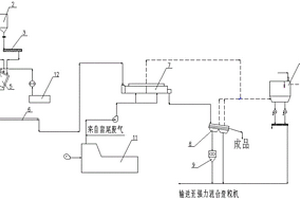 使用高硅低鈣石灰石生產(chǎn)硅酸鹽水泥熟料工藝技術(shù)