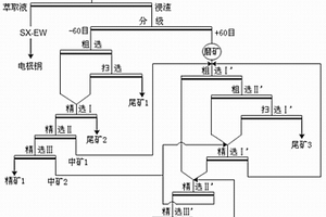 利用微波輔助快速轉(zhuǎn)白雜色混維凹凸棒石的方法