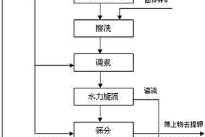 RKEF工藝冶煉鎳鐵鐵水增硅的方法