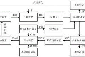 非金屬配重技術